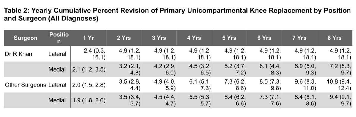 Table of Lat UKR data