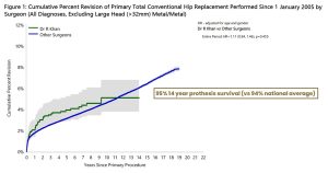 Figure 1 Percentage