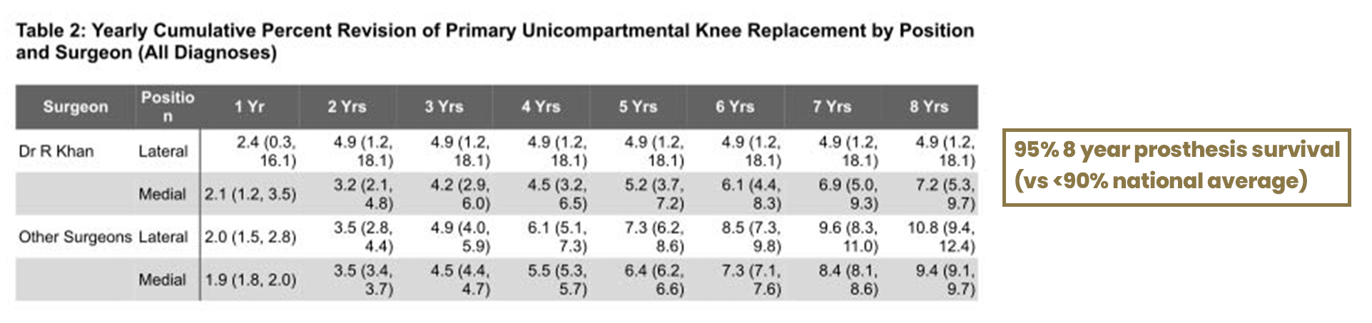 Table of Lat UKR data Edited